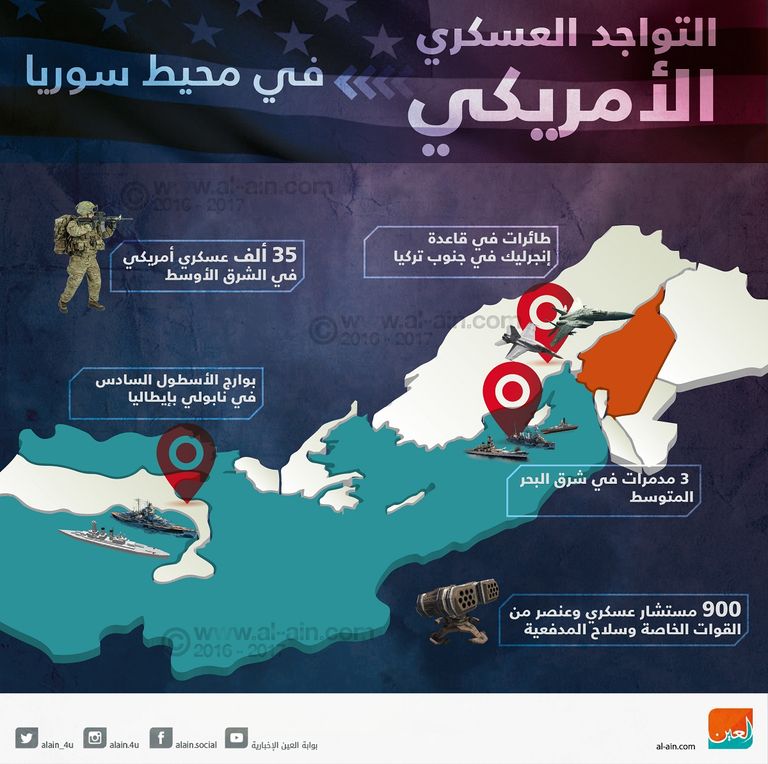 التواجد العسكري الأمريكي في محيط سوريا