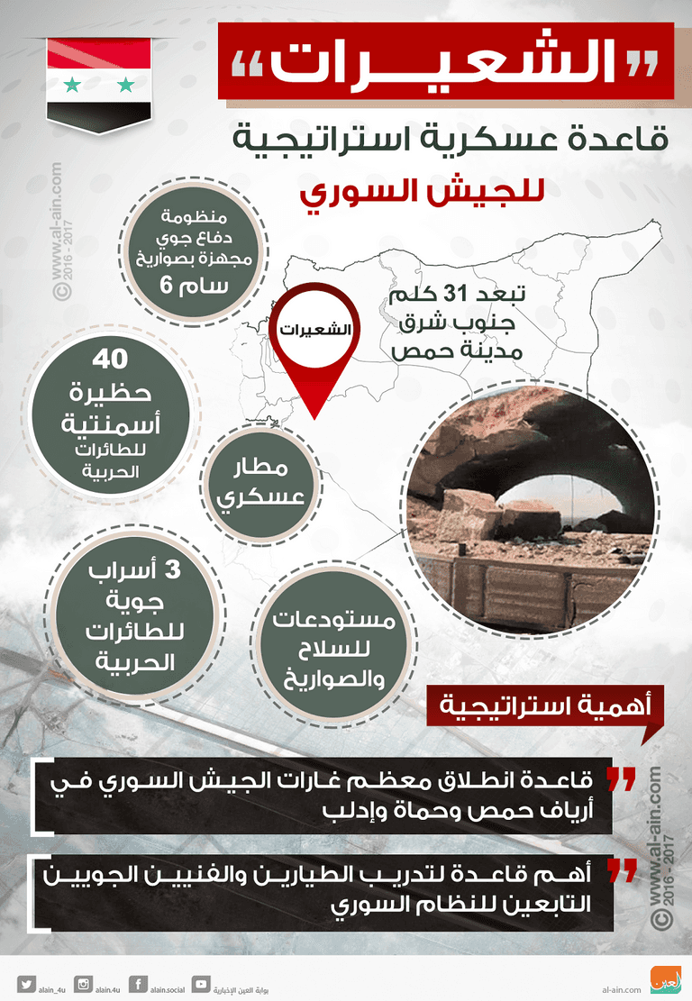 ترامب قرر الاعتماد على مستشاريه العسكريين