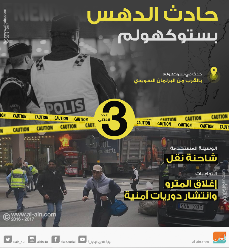 صورة من كاميرات المراقبة نشرتها الشرطة السويدية