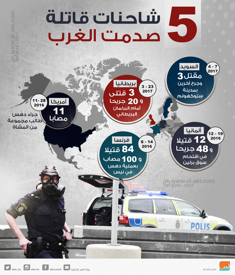 الشاحنات القاتلة صدمت الغرب