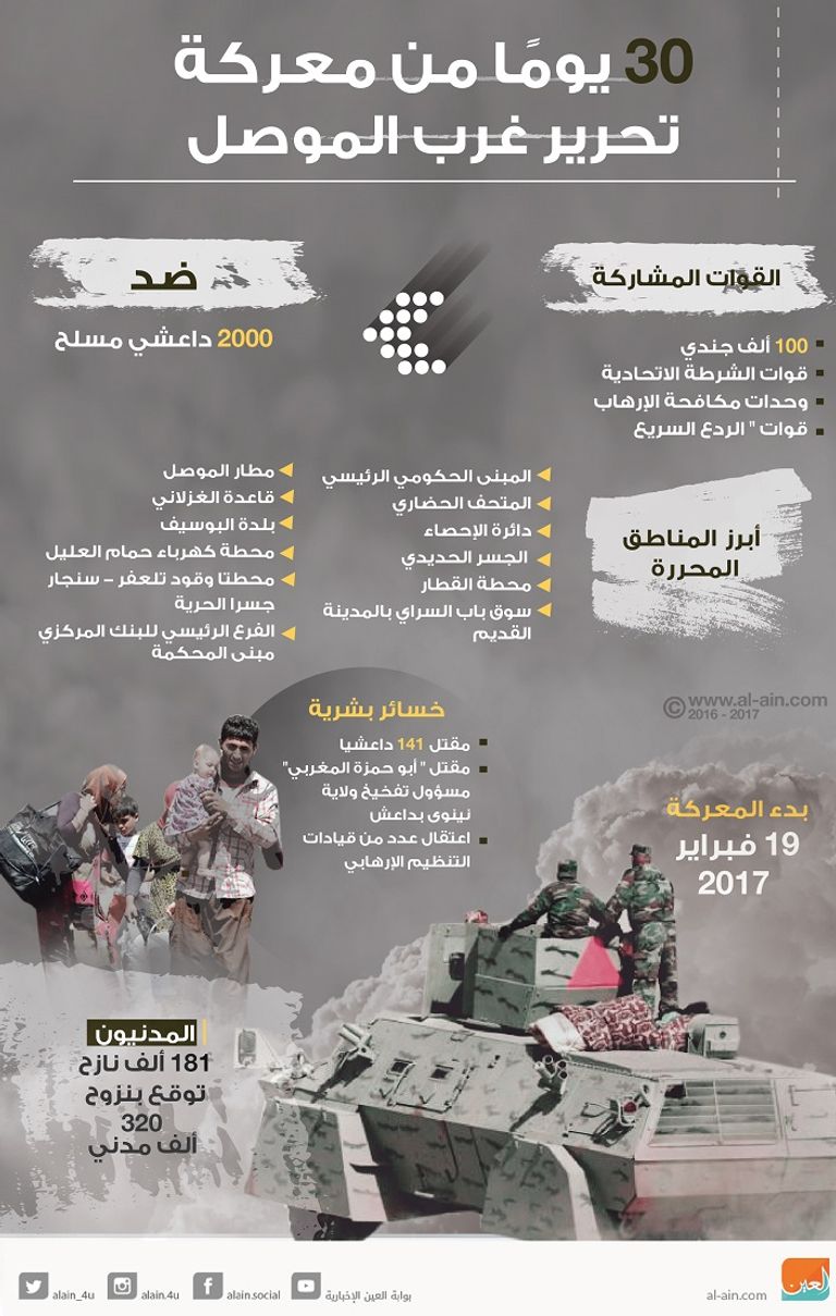 مدنيون هاربون من مسلحي داعش بالموصل