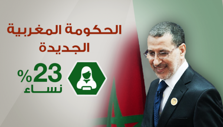 الحكومة المغربية الجديدة بـ23% نساء