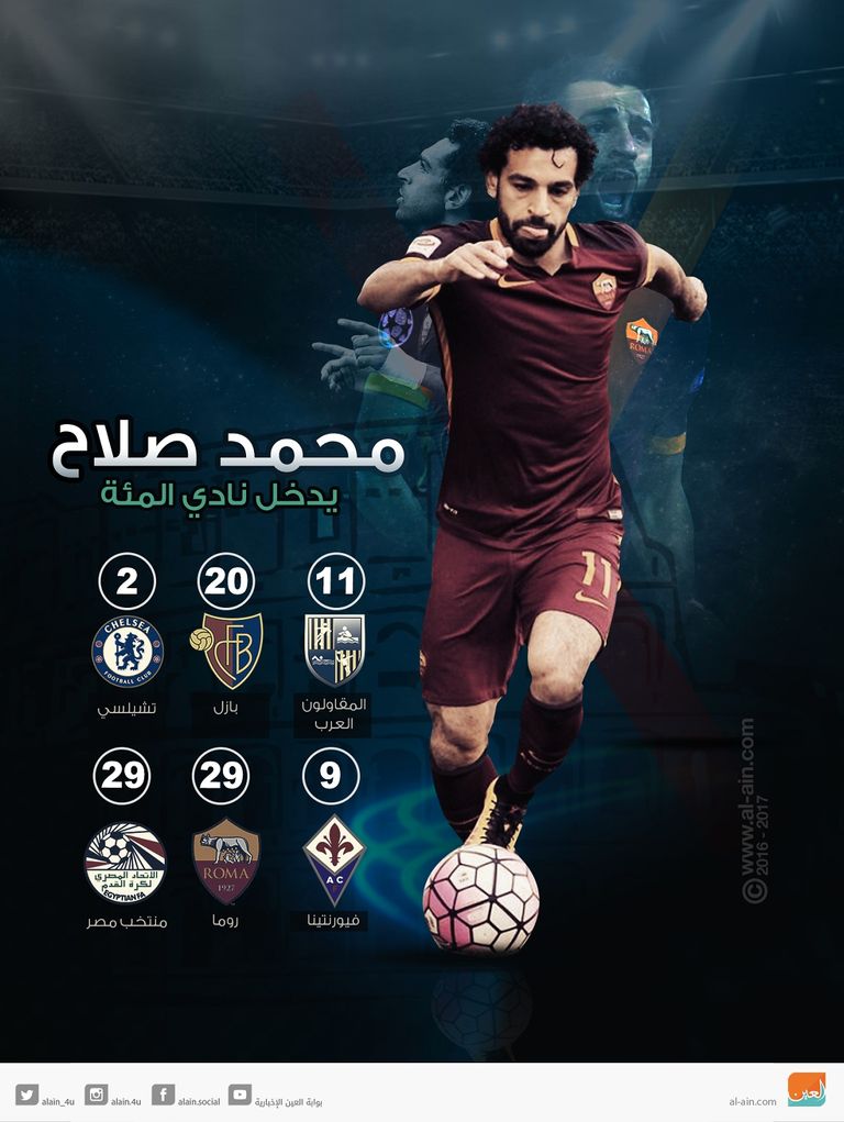 محمد صلاح
