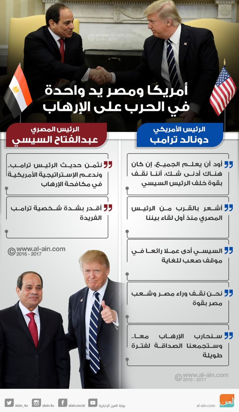 الرئيس المصري عبد الفتاح السيسي