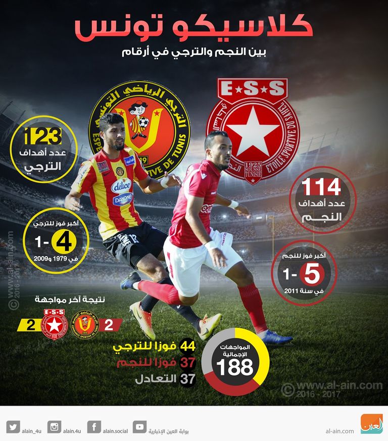 كلاسيكو تونس