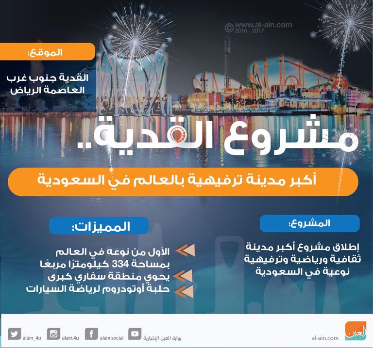 القدية أكبر مدينة ترفيهية في العالم