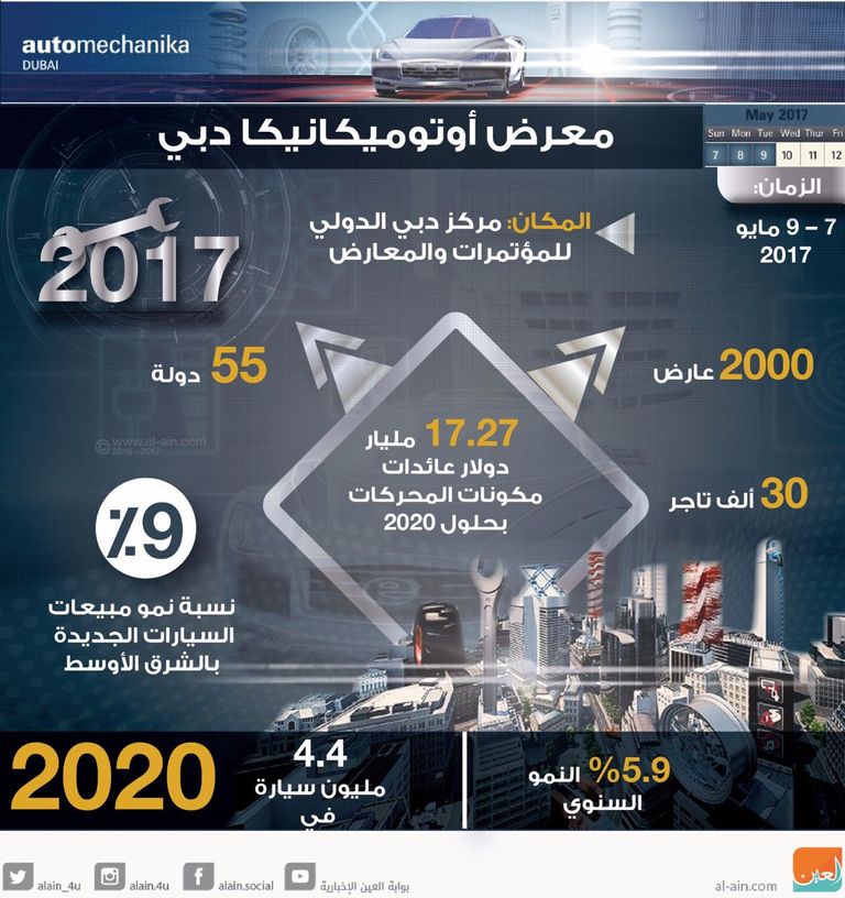 إنفوجراف..تعرف على معرض أتوميكانيكا دبي - صورة 1