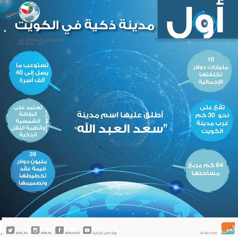 مدينة ذكية في الكويت