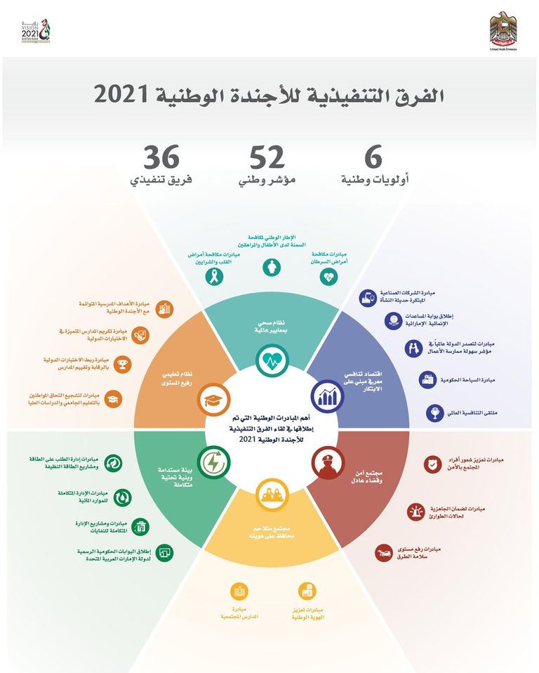 محمد بن راشد يشهد توقيع الوزراء على ميثاق الأجندة الوطنية