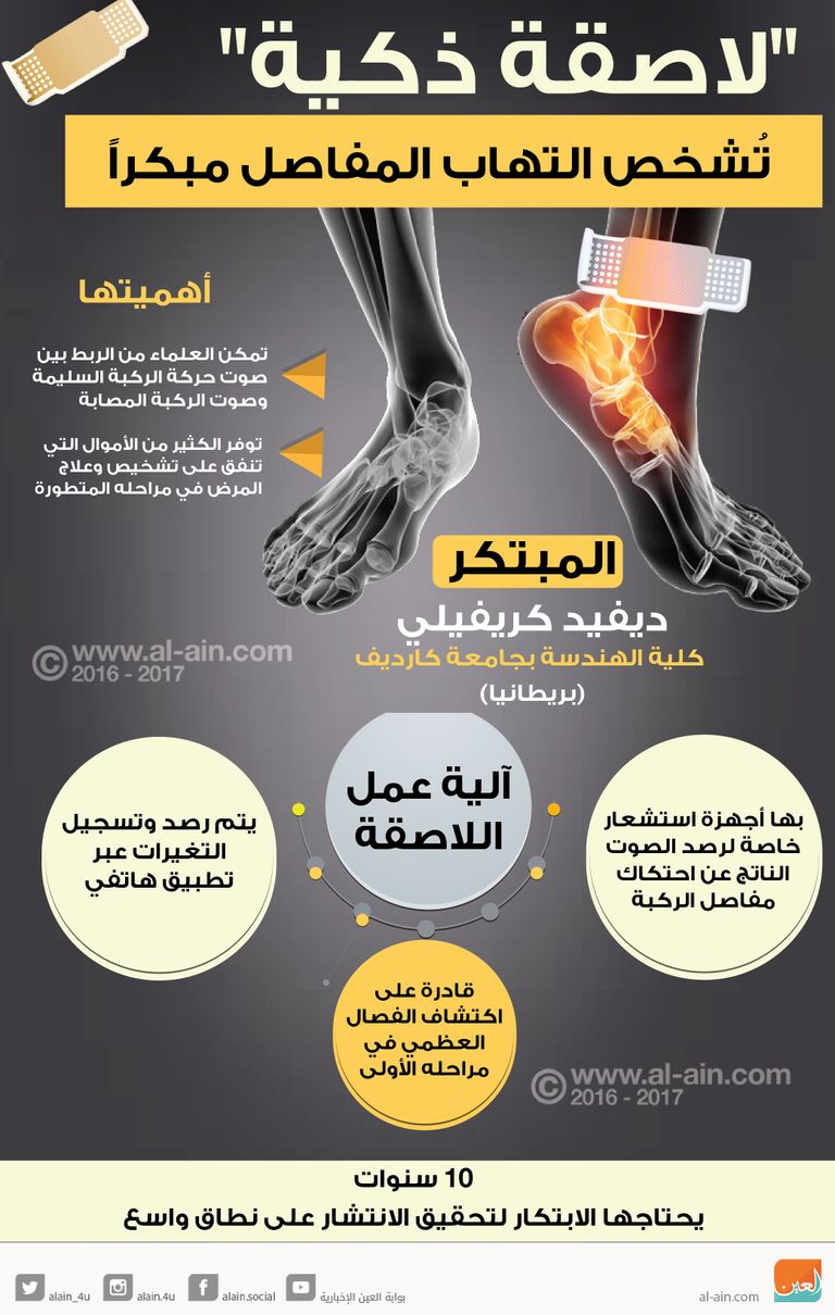 تشخص التهاب المفاصل مبكراً 