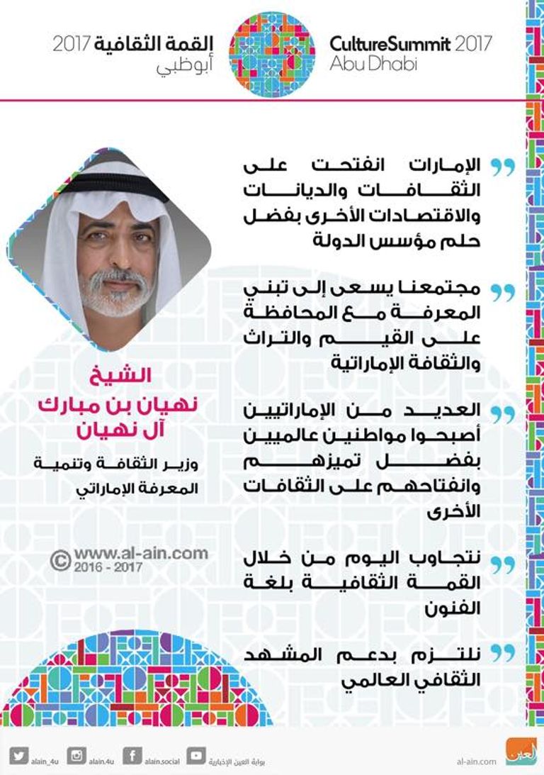 الشيخ نهيان بن مبارك آل نهيان متحدثا أمام القمة الثقافية