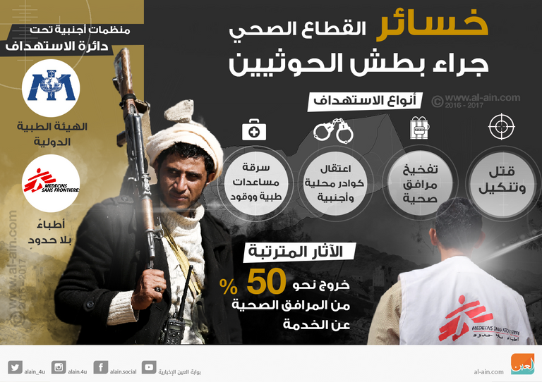 خسائر القطاع الصحي جراء بطش الحوثيين