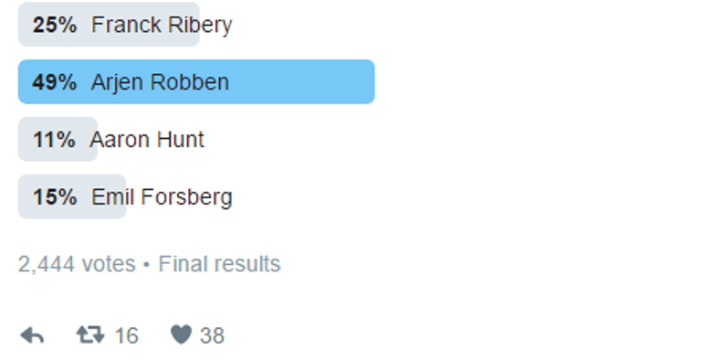 آريين روبين