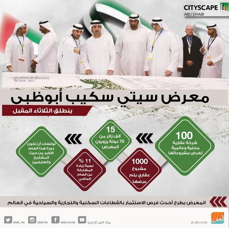 سيتي سكيب أبوظبي ينطلق الثلاثاء المقبل