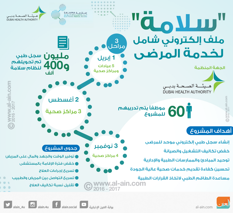 يهدف لخفض تكاليف التشغيل والصيانة