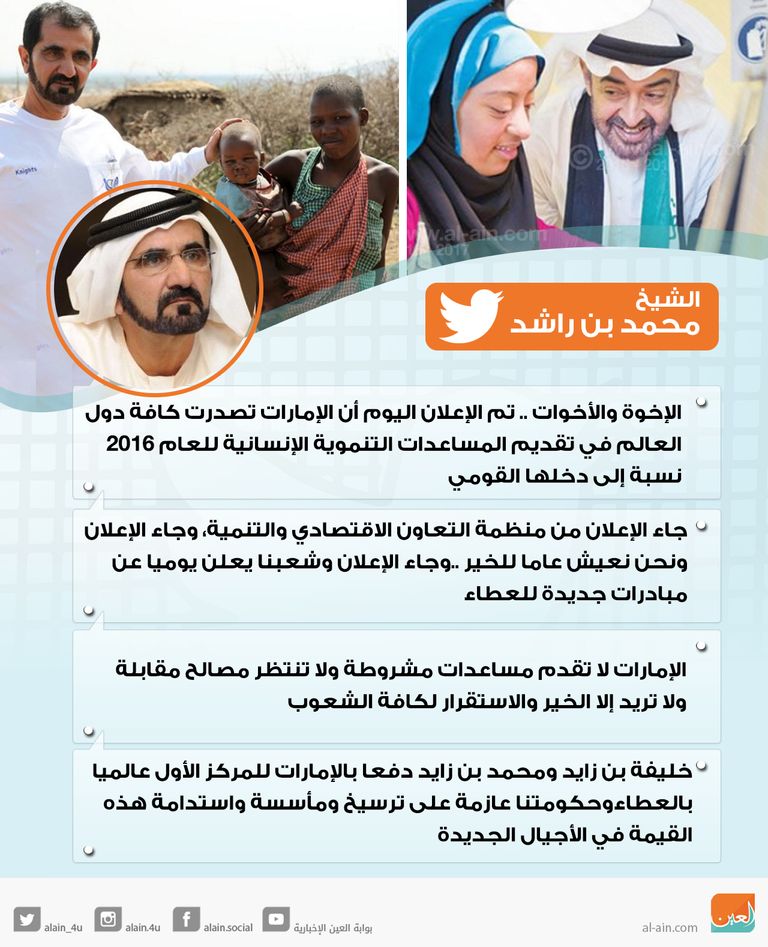 الشيخ محمد بن راشد آل مكتوم