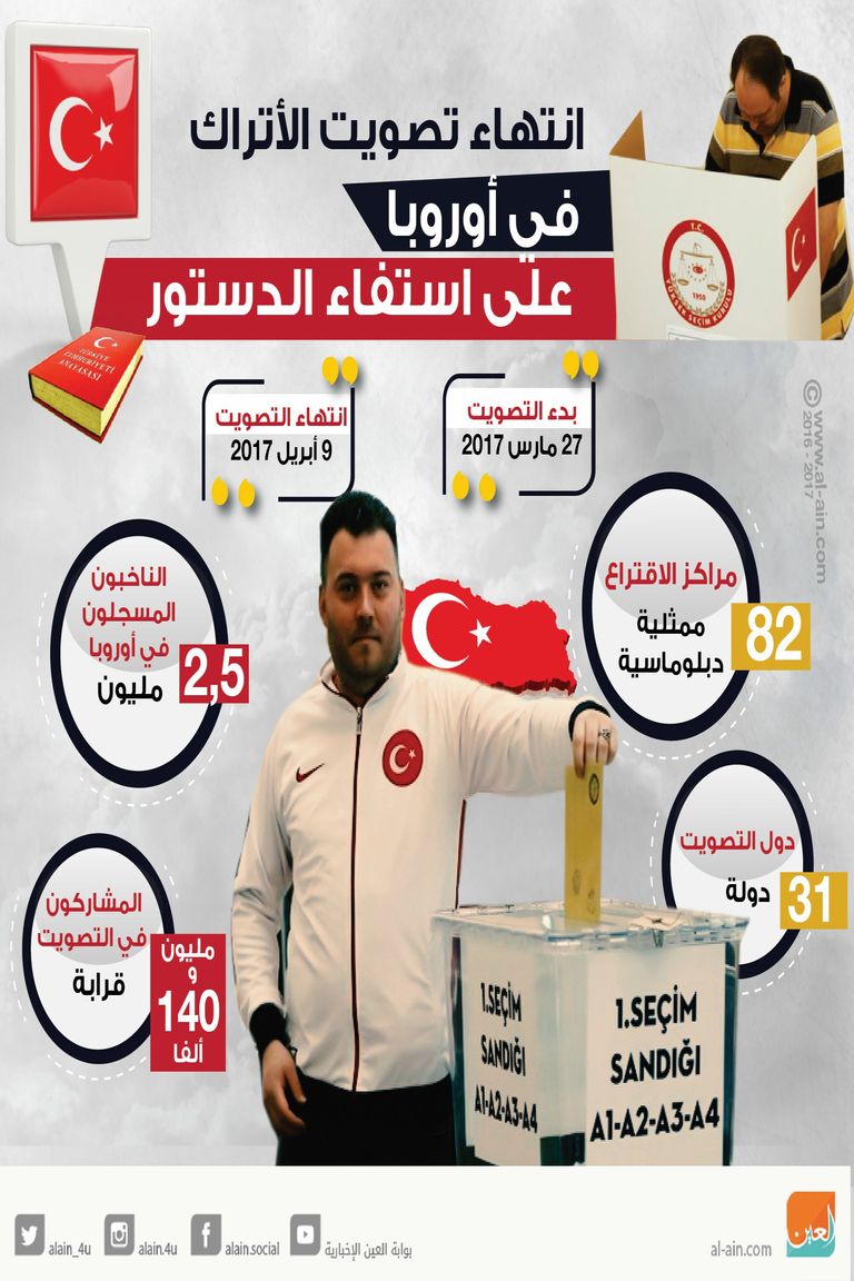 انتهاء تصويت الأتراك في أوروبا على الدستور 