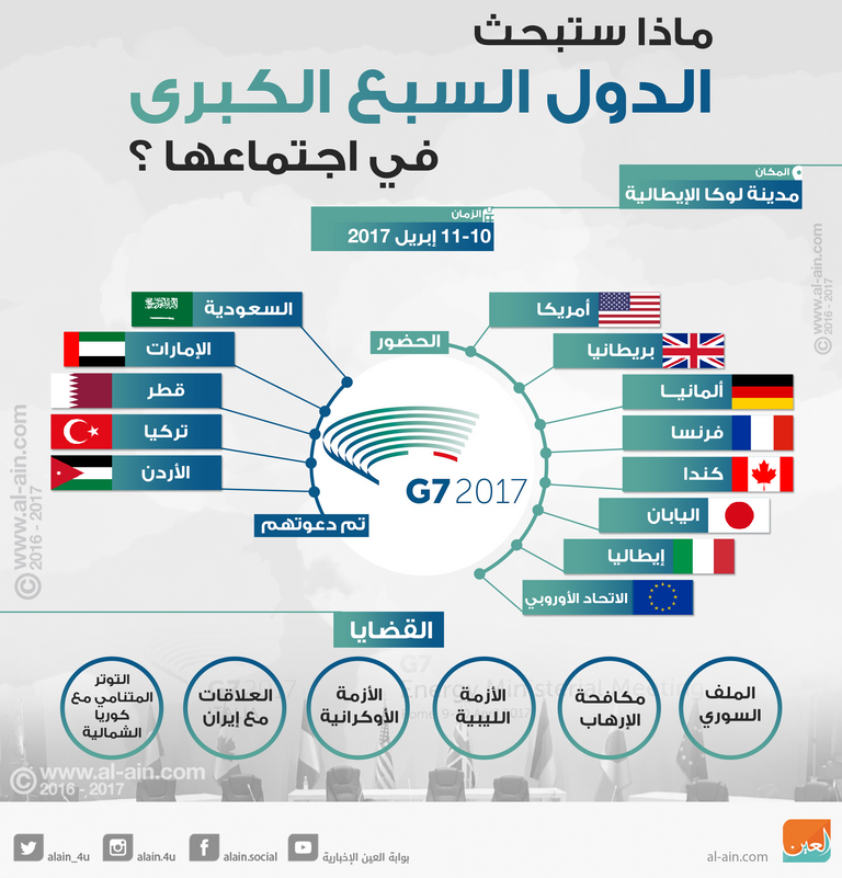 ماذا ستبحث الدول السبع الكبرى في اجتماعها ؟