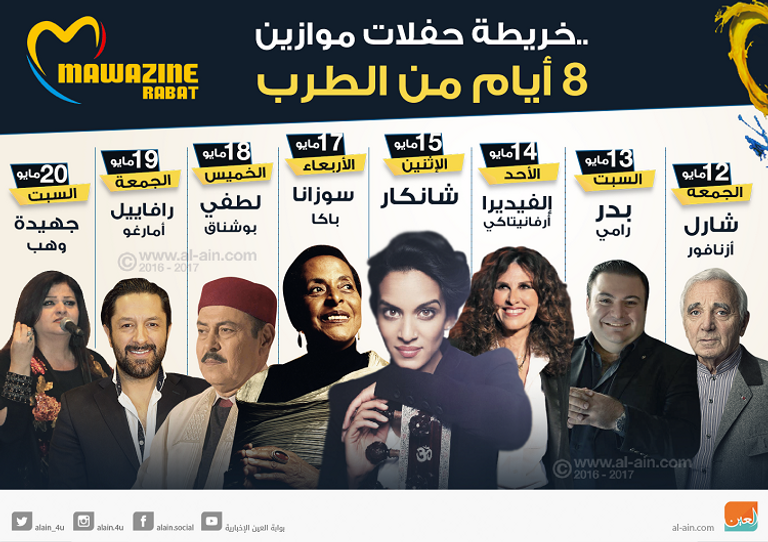 خريطة حفلات مهرجان "موازين"