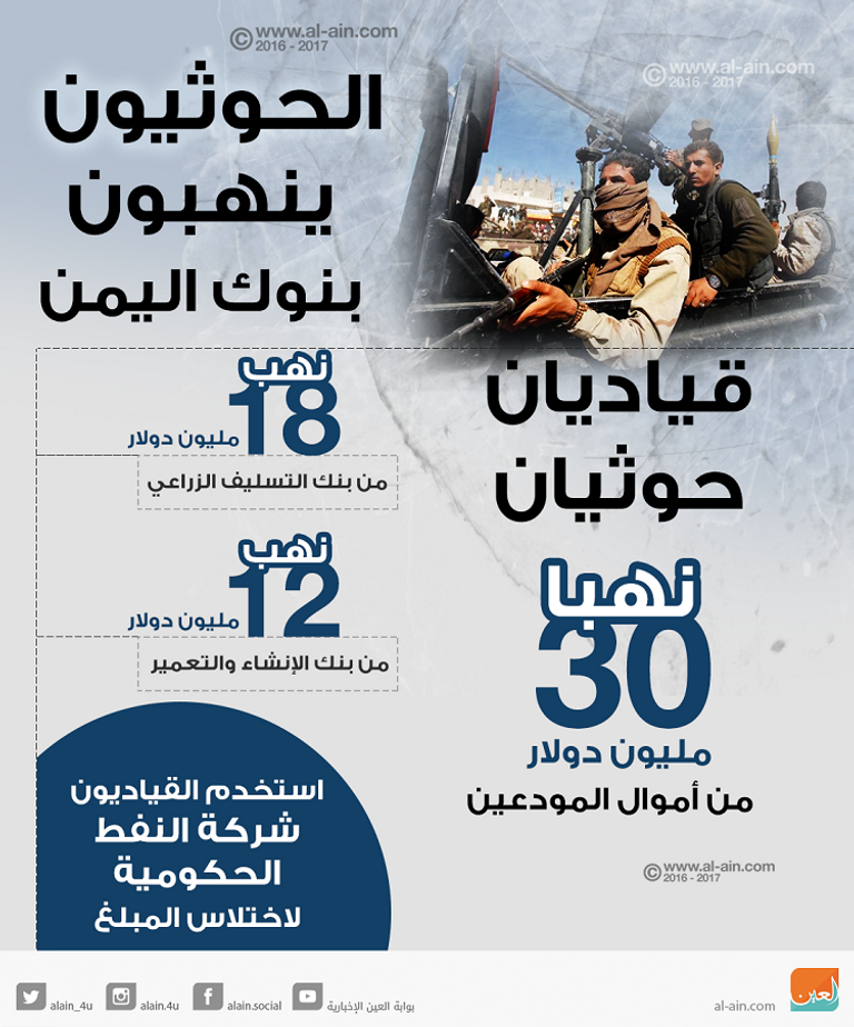 الحوثيون ينهبون بنوك اليمن