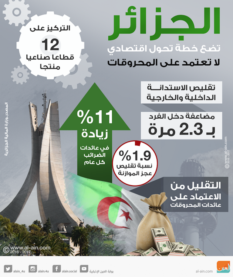 الجزائر تضع خطة تحول اقتصادي