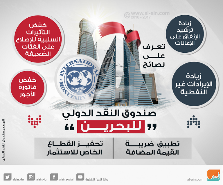 نصائح صندوق  النقد الدولي للبحرين