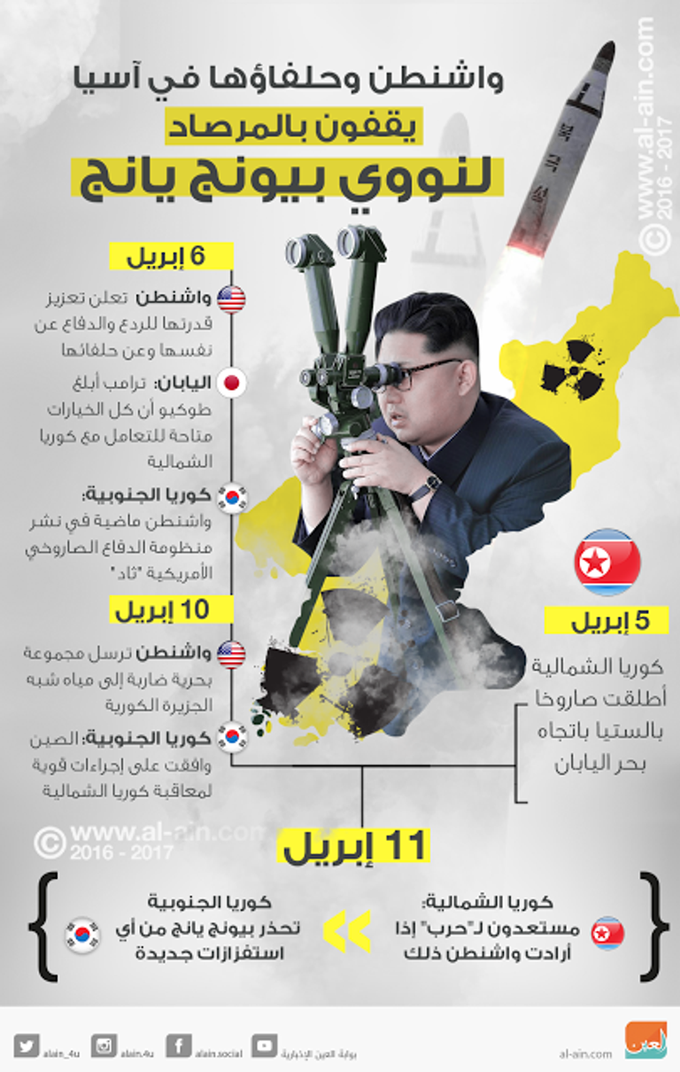 واشطن وحلفاؤها بآسيا في مواجهة مع كوريا الشمالية