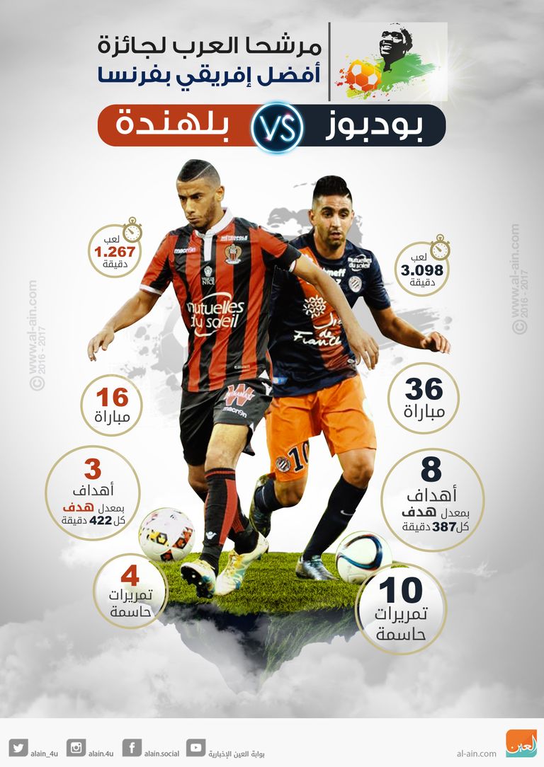 بودبوز وبلهندة