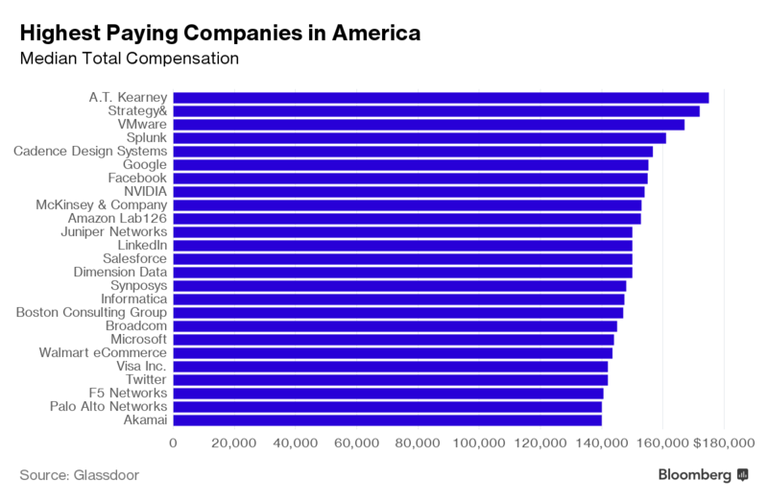 مقر جوجل في مدينة ماونتن فيو بولاية كاليفورنيا