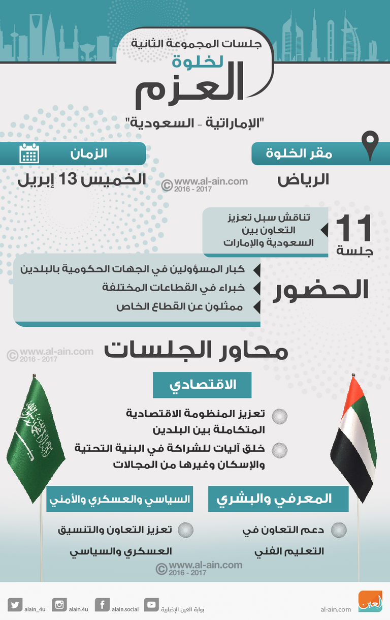 جلسات المجموعة 2 لخلوة العزم