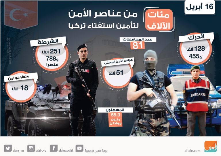 أردوغان يستهدف البقاء في السلطة حتى 2030