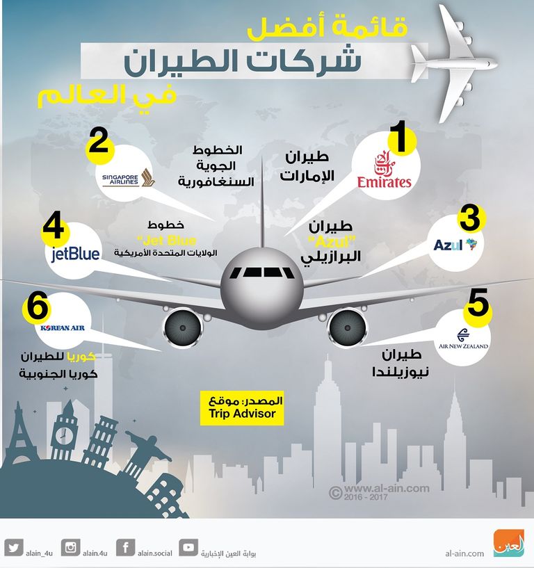 أفضل شركات الطيران في العالم