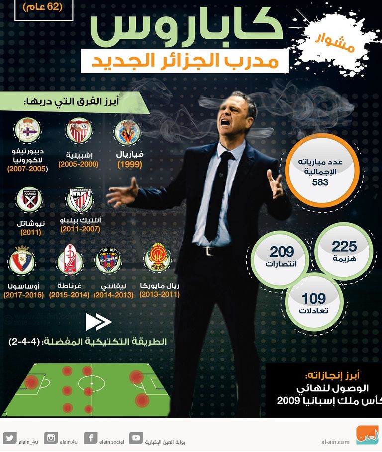 خواكين كاباروس 