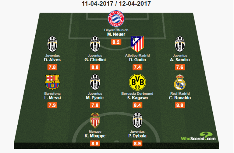 فريق يوفنتوس