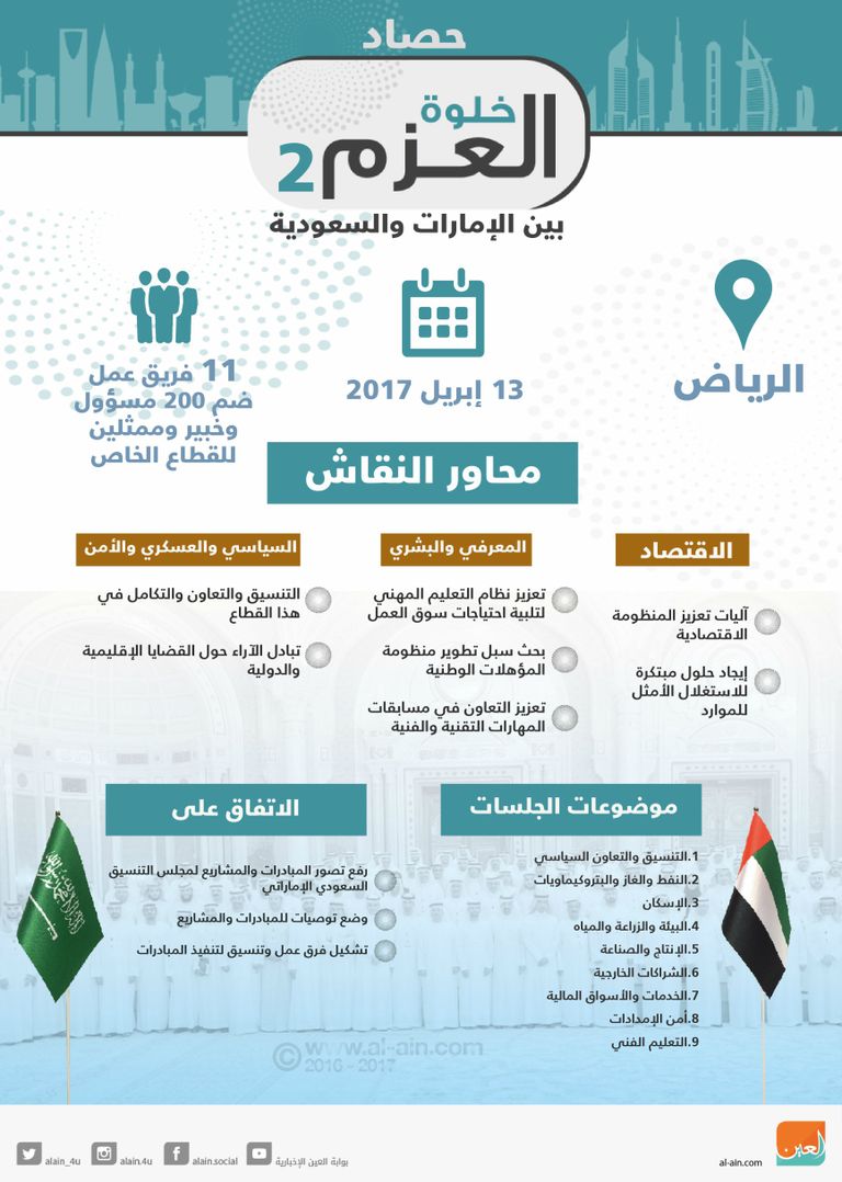 حصاد 