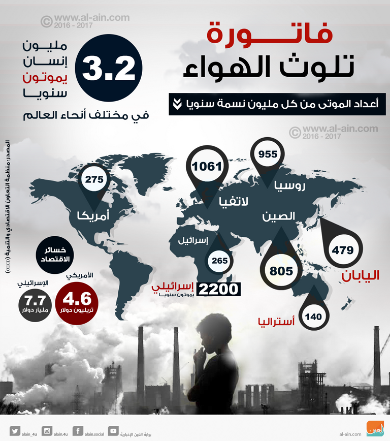 بعض الأطعمة التي تحتوي على فيتامين ب