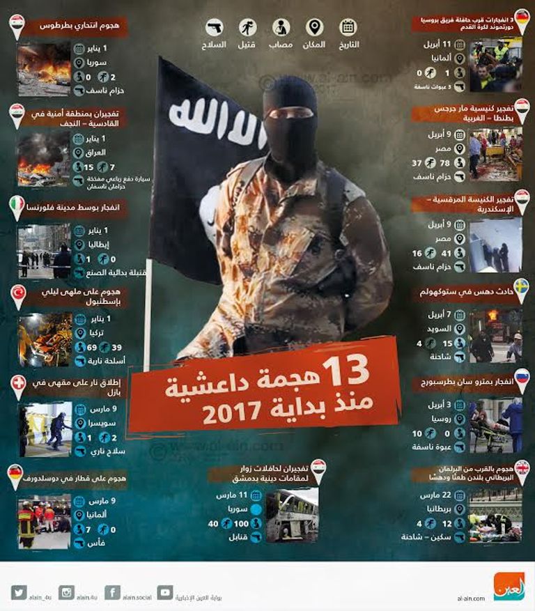 13 هجمة داعشية منذ بداية 2017