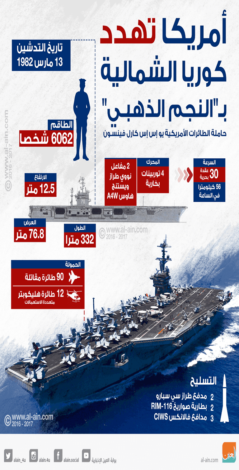 زعيم كوريا الشمالية مع قيادات جيشه