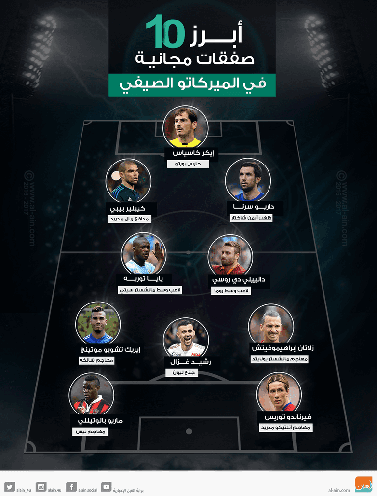 أبرز 10 صفقات مجانية