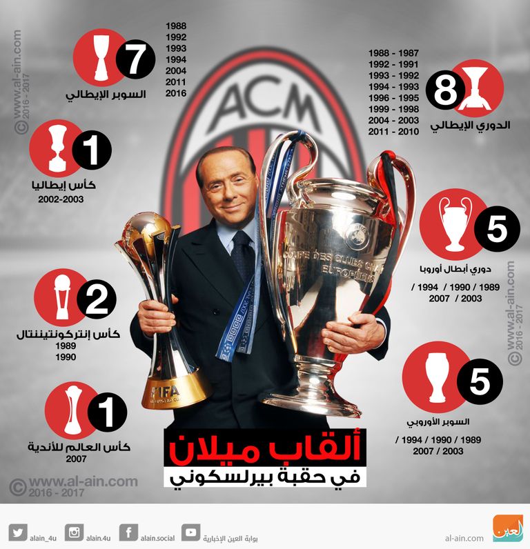 ميلان بيرلسكوني