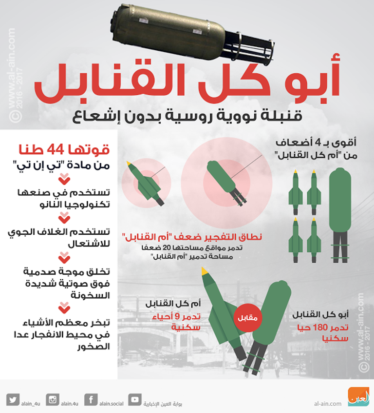 أبو كل القنابل سلاح روسيا الجديد