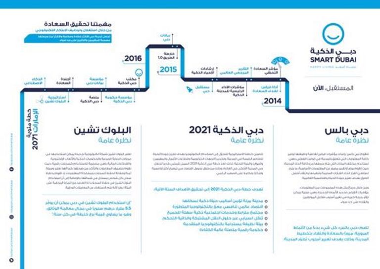 الشيخ حمدان بن راشد آل مكتوم في زيارة لدبي الذكية