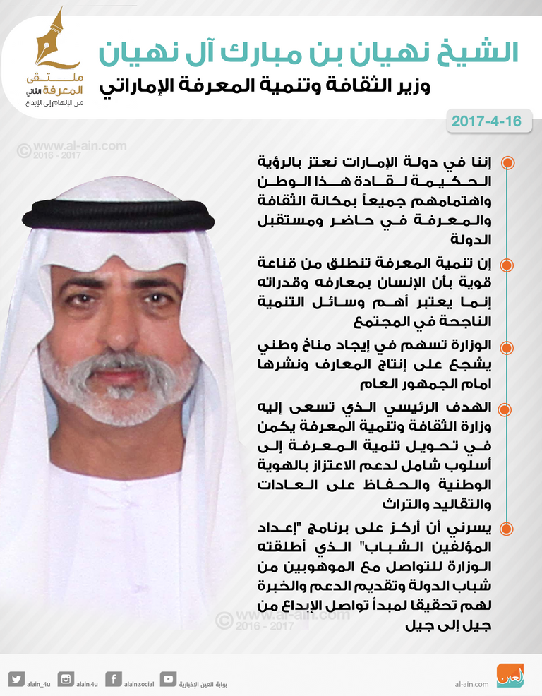 الشيخ نهيان بن مبارك آل نهيان٬ وزير الثقافة وتنمية المعرفة الإماراتي 