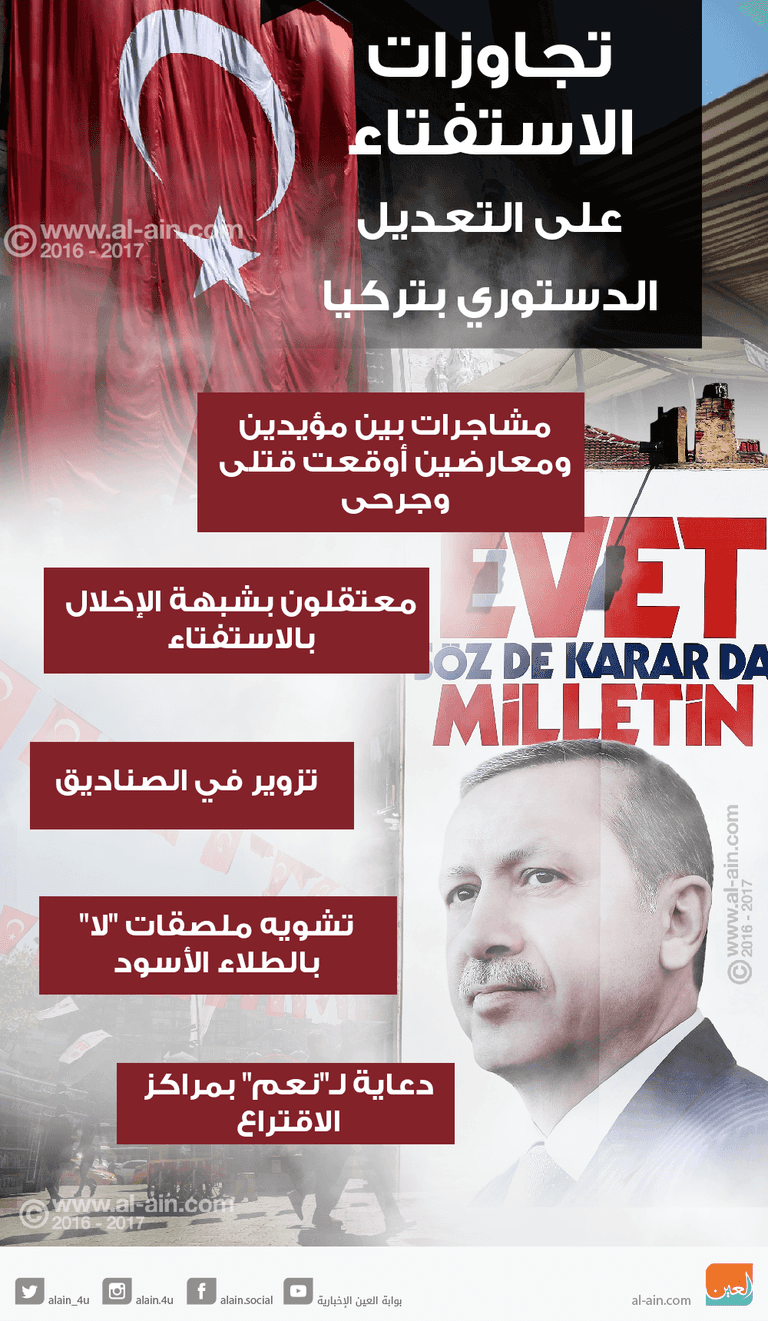 تجاوزات في الاستفتاء الدستوري بتركيا