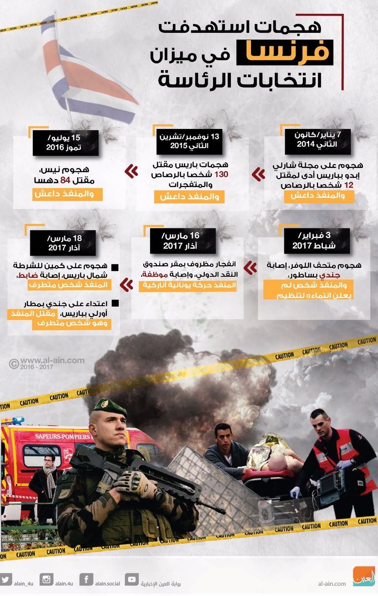 هجمات استهدفت فرنسا في ميزان الرئاسة أبرز مرشحي الرئاسة خلال مناظرة تلفزيونية (الفرنسية)