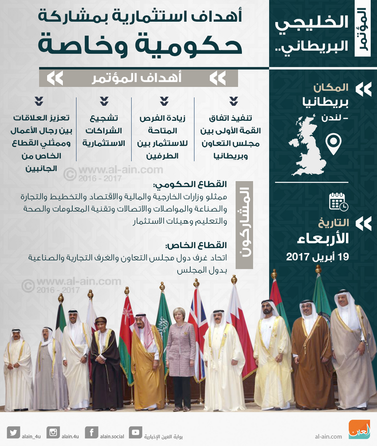 المؤتمر الخليجي البريطاني لشراكة القطاعين الخاص والعام