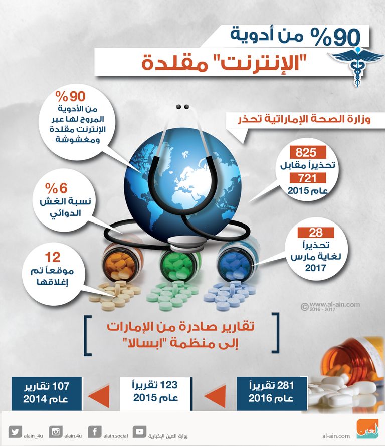 وزارة الصحة ووقاية المجتمع الإماراتية