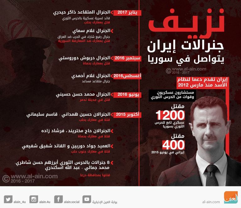 طائرة تابعة لشركة "ماهان إير" الإيرانية