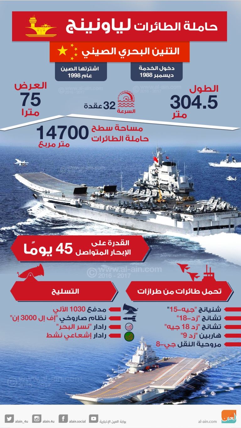 صورة أرشيفية لأول حاملة طائرات صينية في ميناء داليان