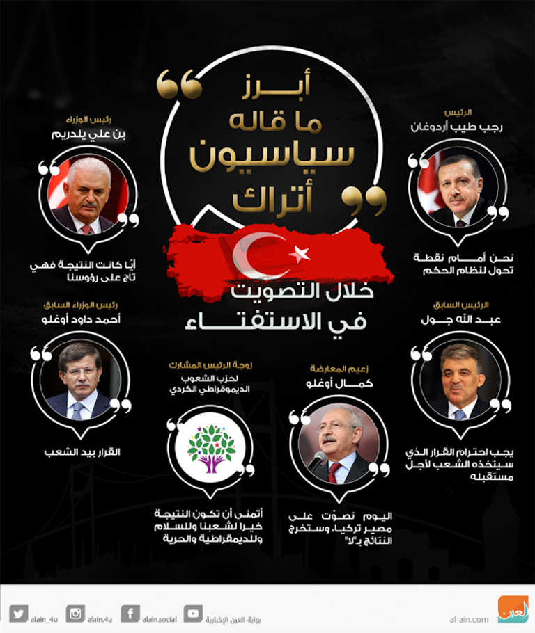 أردوغان خلال كلمته